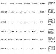 2026上海橡塑展（CHINAPLAS）简介及搭扶植想
