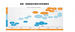 <strong>2025年中国智能制制行业研究演讲</strong>